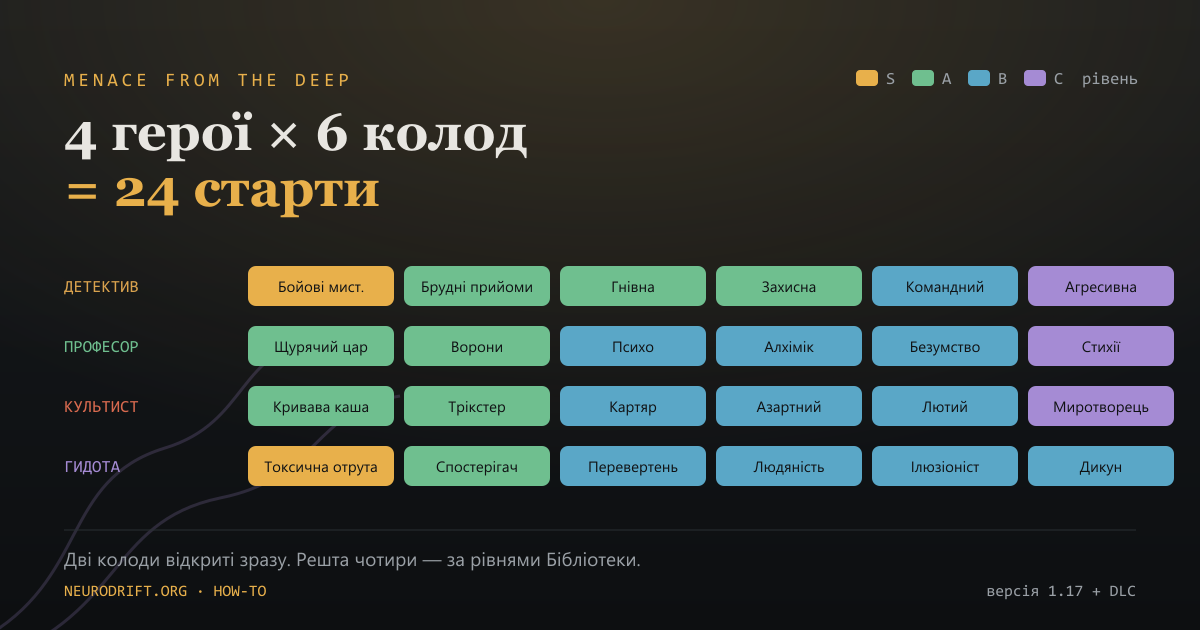 Menace from the Deep: путівник по 24 стартових колодах