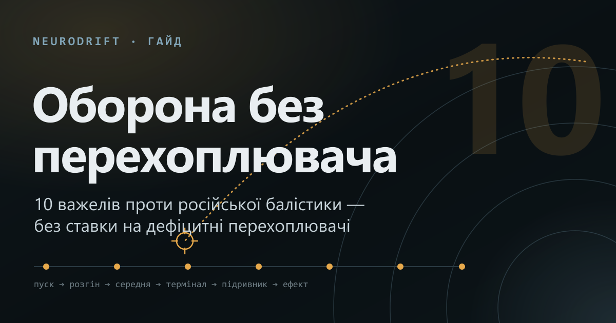 Оборона без перехоплювача: 10 важелів проти балістики